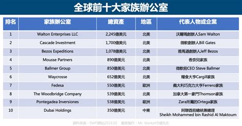 鴻運家族辦公室|家族辦公室是什麼？全球前十大家族辦公室介紹